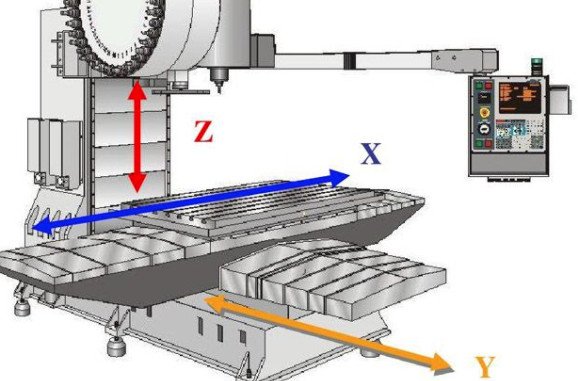 3-Axis CNC Machining: A Technical Guide 8:28 pm 1