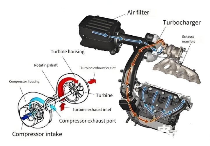 Turbocharger Structure 677 002